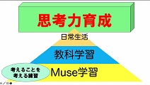 関西大学初等部イグザム幼児教室撮影写真